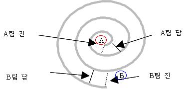 선 그리는 방법